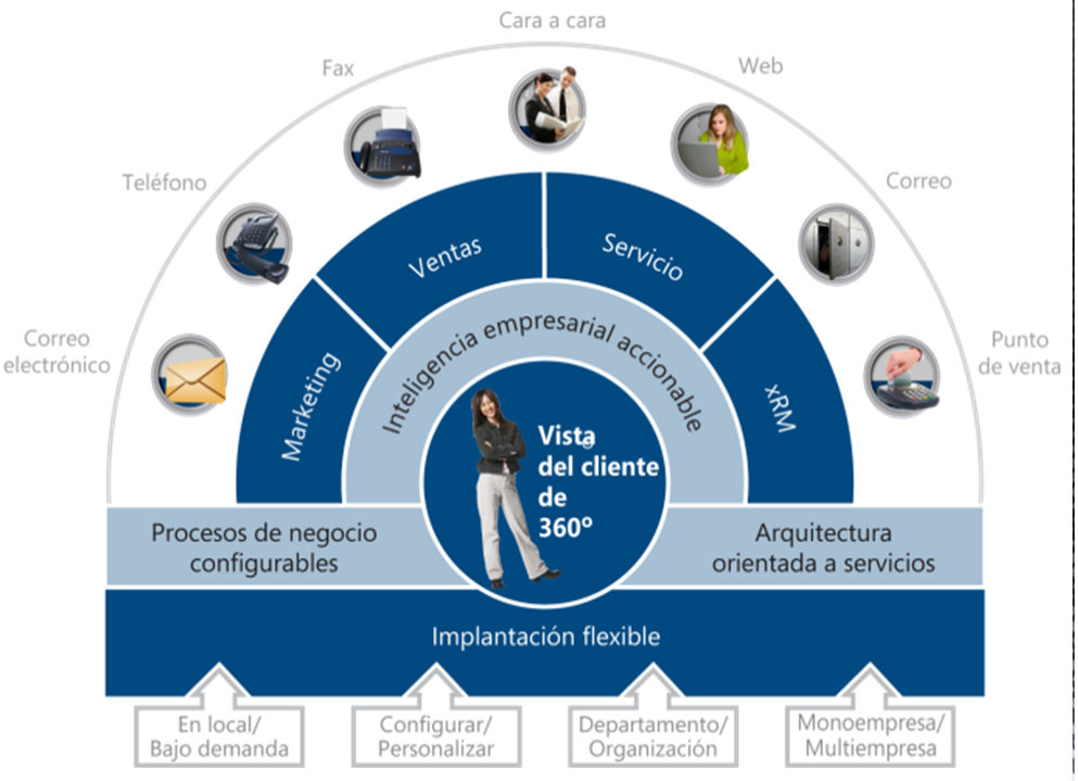 Vision 360 a